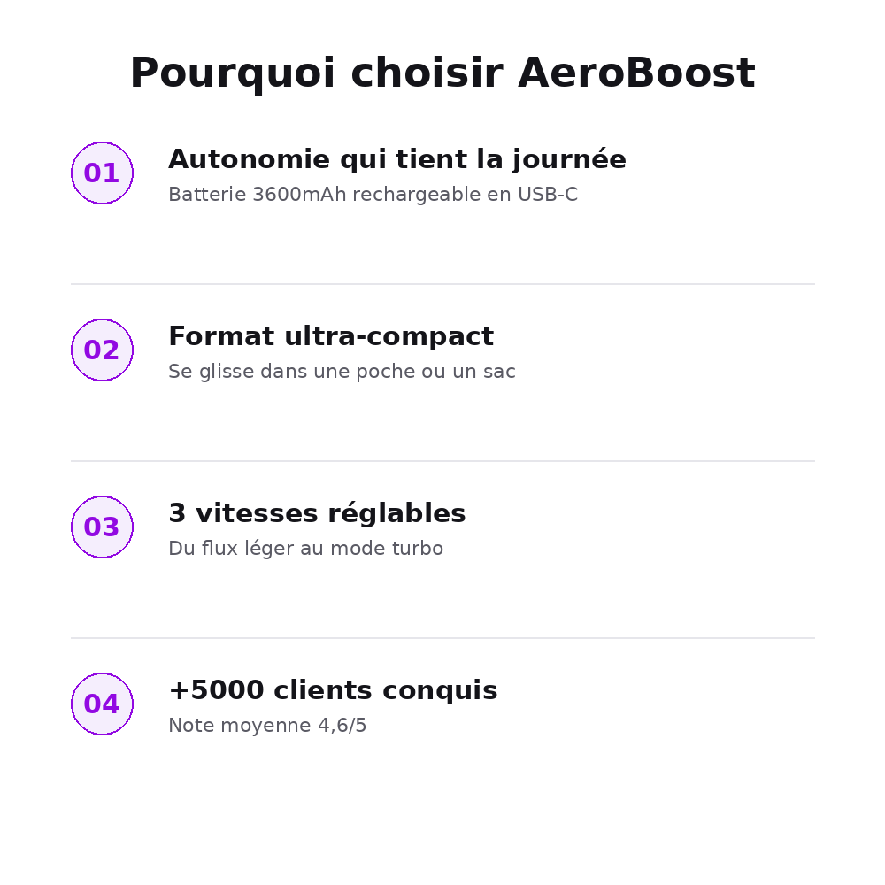 AeroBoost — Mini Ventilateur Portable